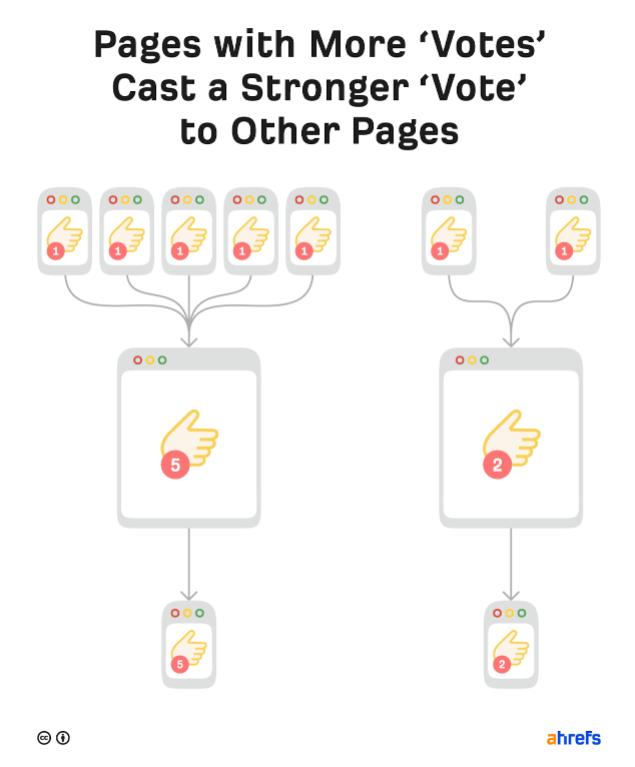 谷歌seo零基础seo教程,谷歌seo基本入门