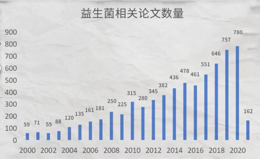 天是蓝的，花是香的，为什么你的屁是臭的？