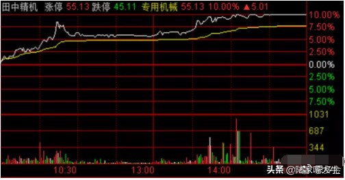 游资大佬炒股经验分析,手把手教你复盘看盘