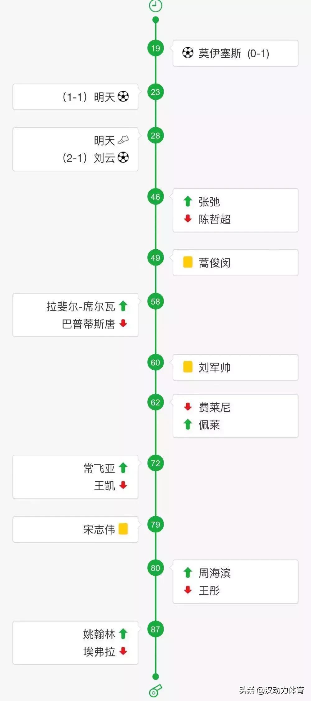 看卓尔|团结一心我们的队伍正在勇往直前