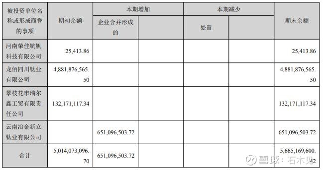 龙蟒佰利怎么操作,龙蟒佰利最新消息
