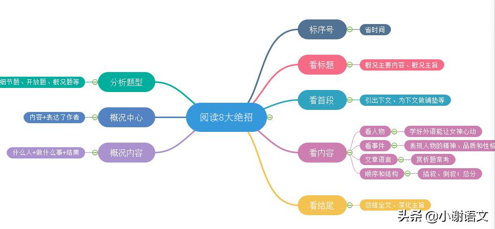阅读和写作太差怎么提高,四种方法提高阅读技巧