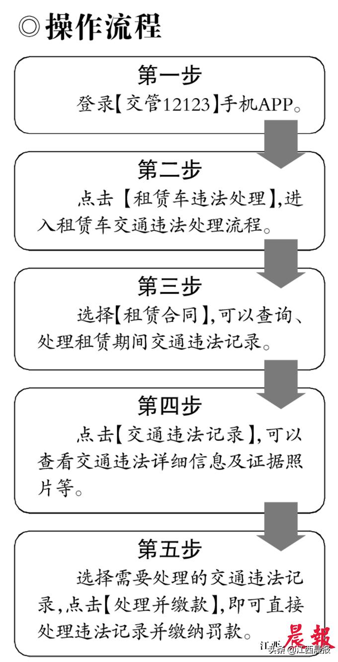 南昌市租赁车辆怎么处理违章,南昌租赁车违章