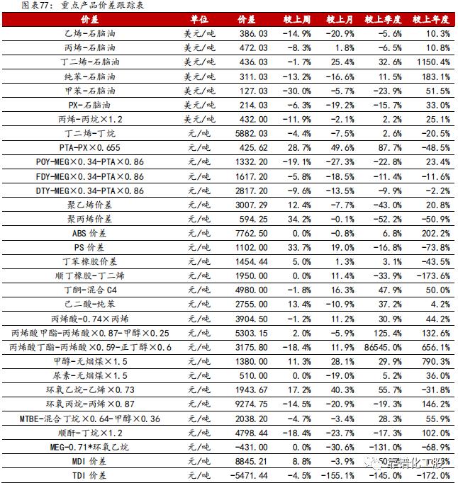 「方正化工」：轮胎反倾销终裁落地，中国龙头胎企有望持续成长