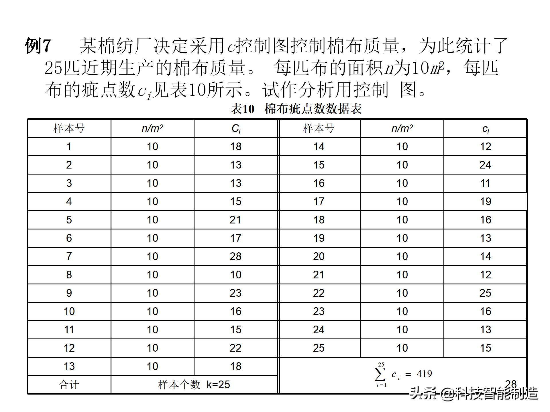 spc控制图的绘制方法,spc控制图的制作教程视频