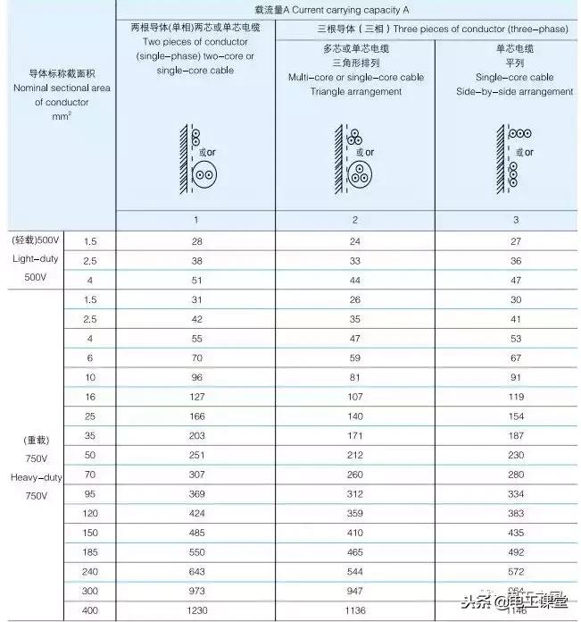 电缆并联使用载流量对照表,最新电缆载流量对照表大全文库