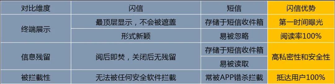 弹屏闪信短信营销