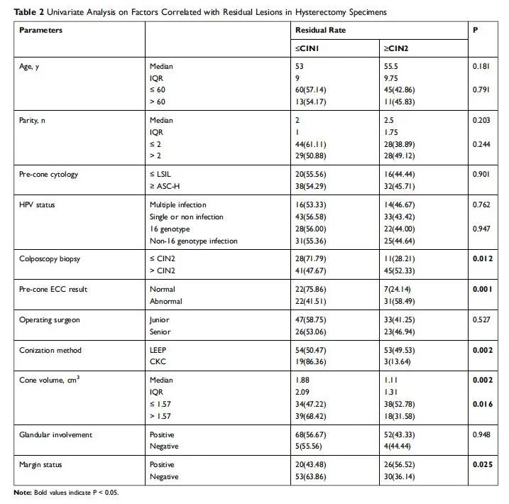 绝经后cin3切除子宫及附件,绝经两年cin3累及腺体要全切吗