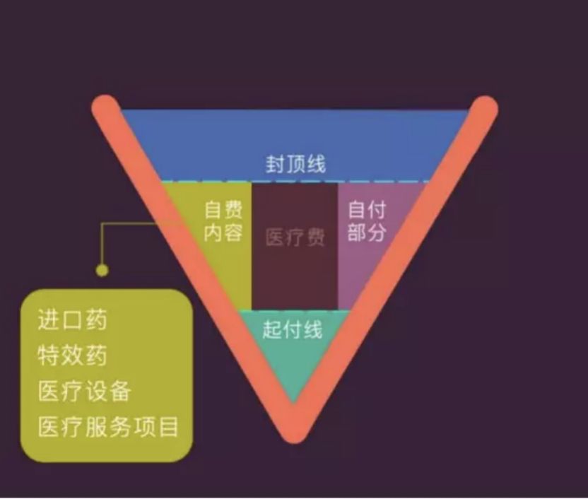 百万医疗险是真实的不,百万医疗险不限疾病吗