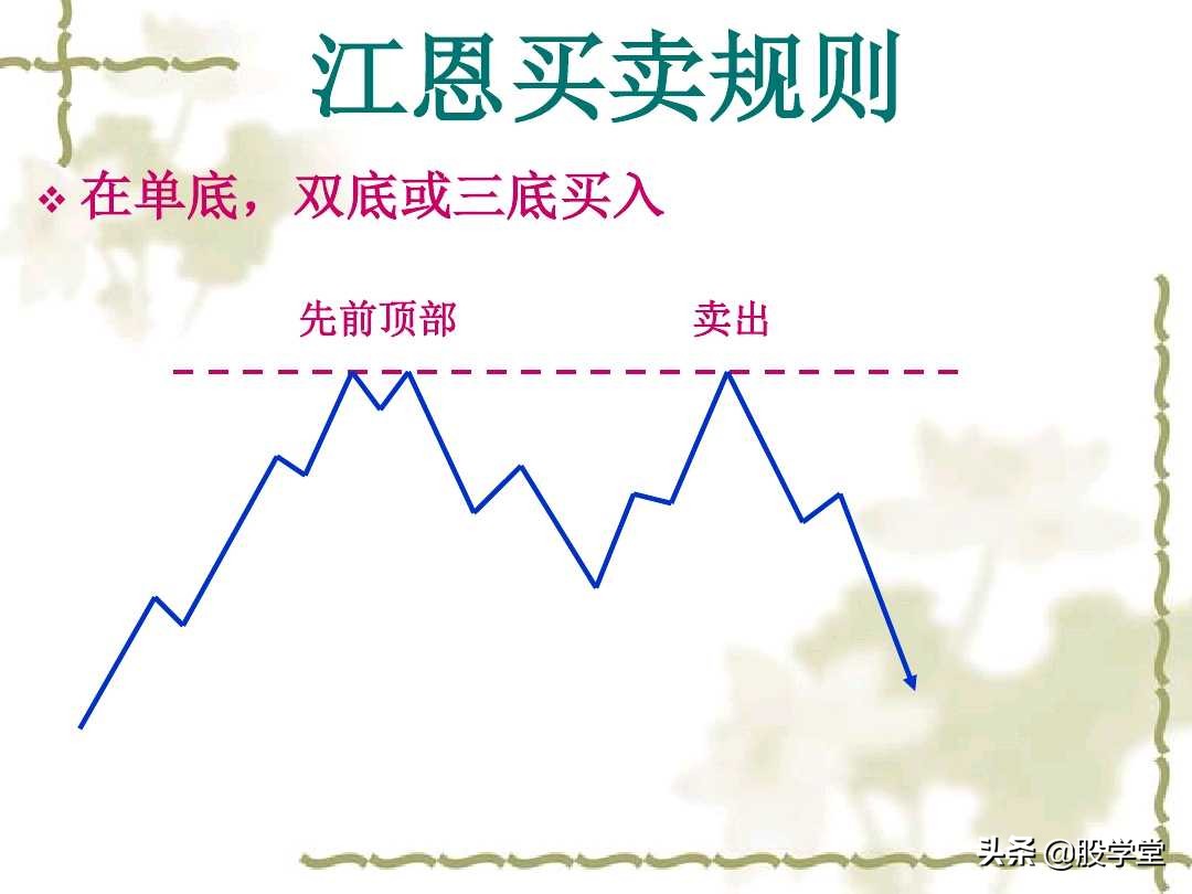 江恩买卖法则全篇图解,江恩理论买卖手法