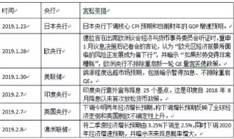 嘘！伦敦金属交易所LME是中国的，看央行如何精准抄底黄金！