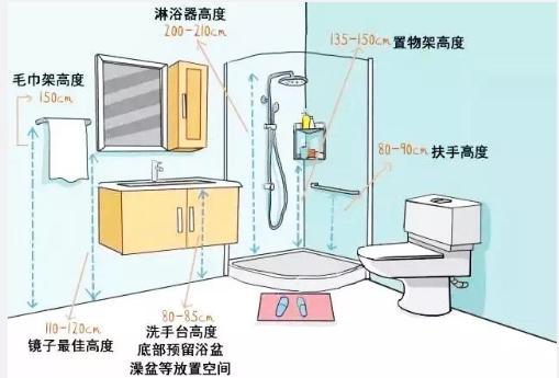 全屋装修尺寸布局实在是精准到位,房屋设计装修避免入坑