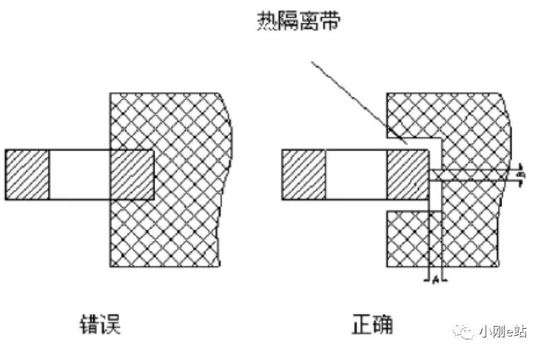 igbt温度传感器如何测量,igbt内部结构及测试试验方法