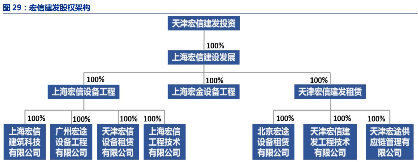 远东宏信普惠金融租赁,远东宏信融资租赁在行业内怎么样