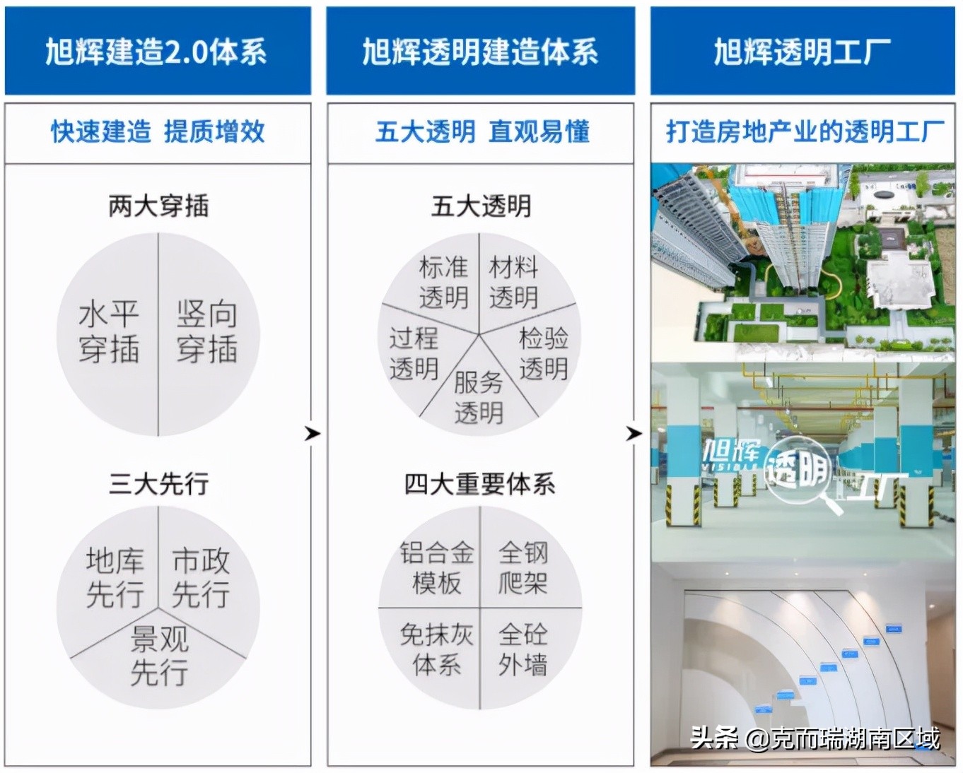 旭辉实力与口碑并存,旭辉集团战略经营