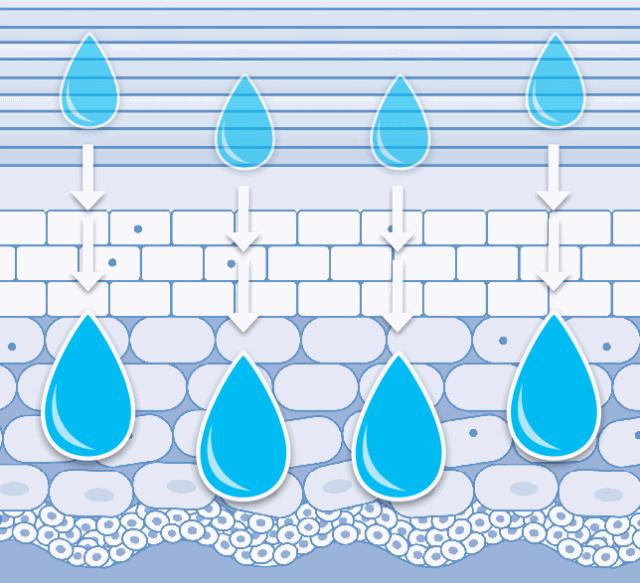 毛囊炎加鸡皮肤怎么根治,鸡皮肤和鱼鳞病怎样根治