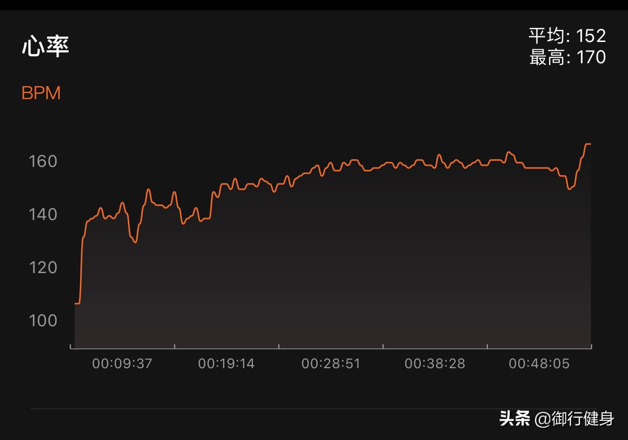 如何控制跑步心率在有氧之内,如何控制跑步时的心率