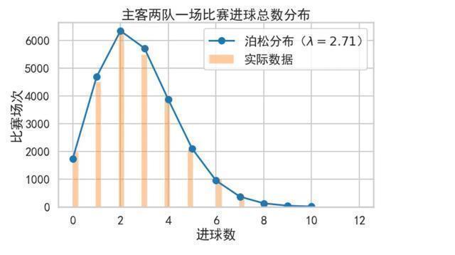 41次射门,100000次射门