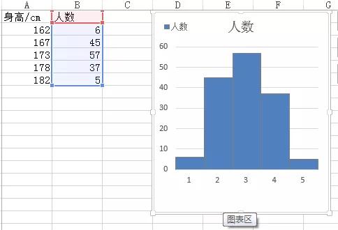 这8个图表小问题，我就不信你没遇到过！（二）