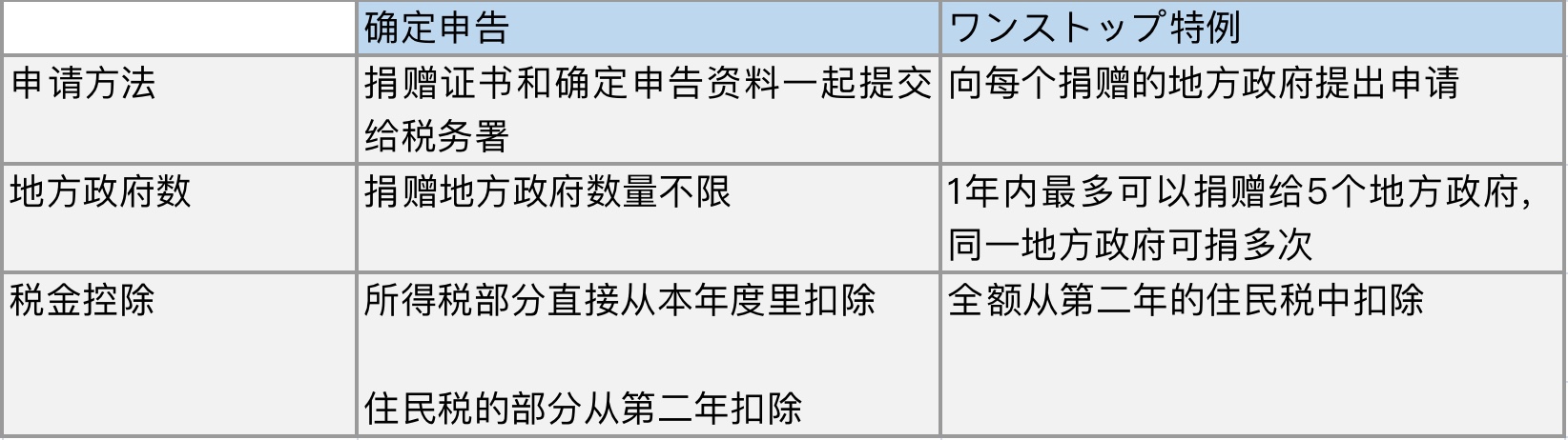 日本税目,日本县民税
