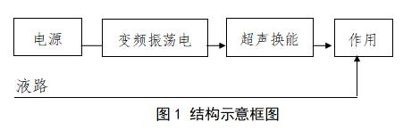 超声洁牙的规范化流程,超声波洁牙操作规程