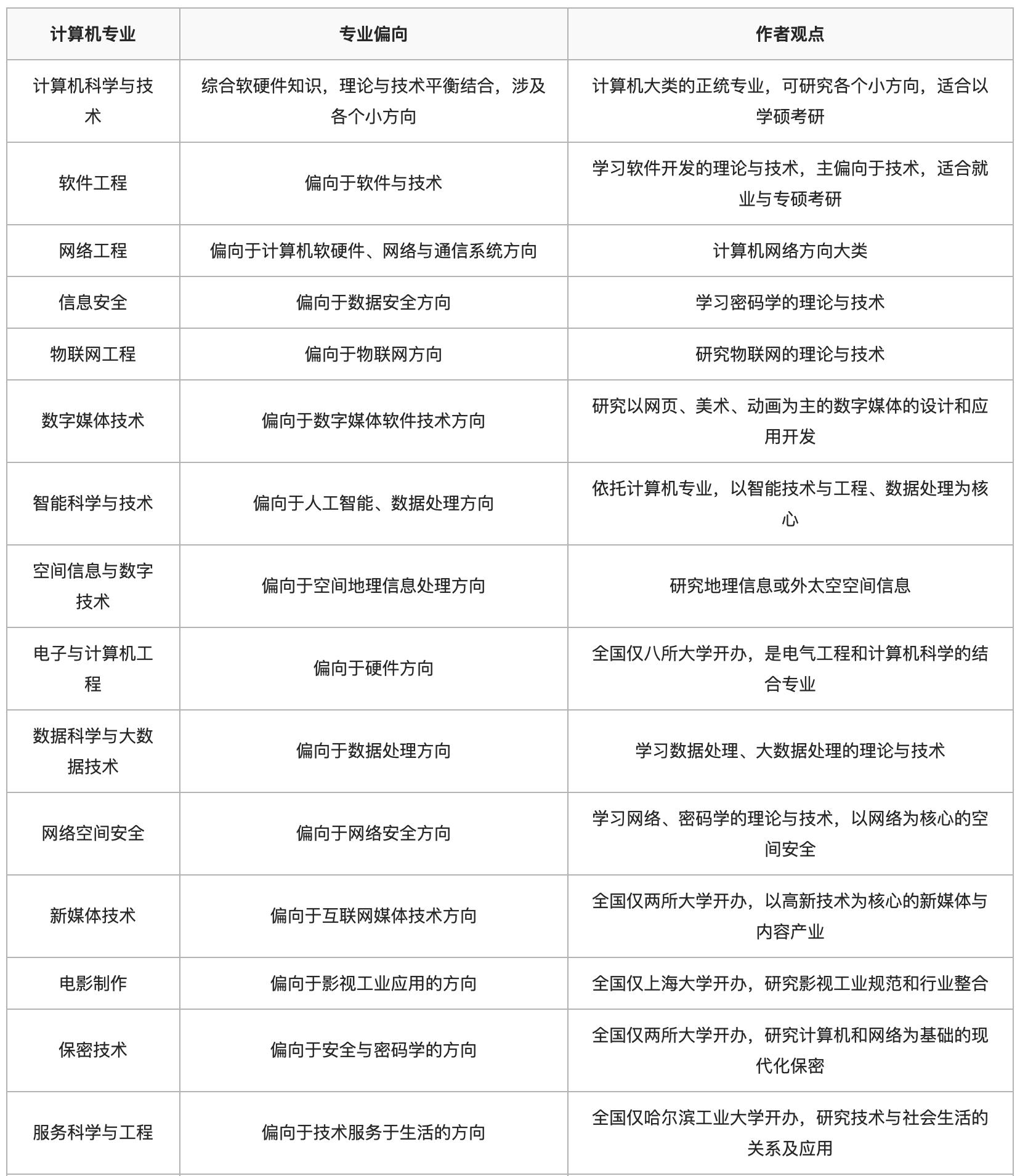 学计算机专业的学生买什么电脑,大学学计算机专业选科要求