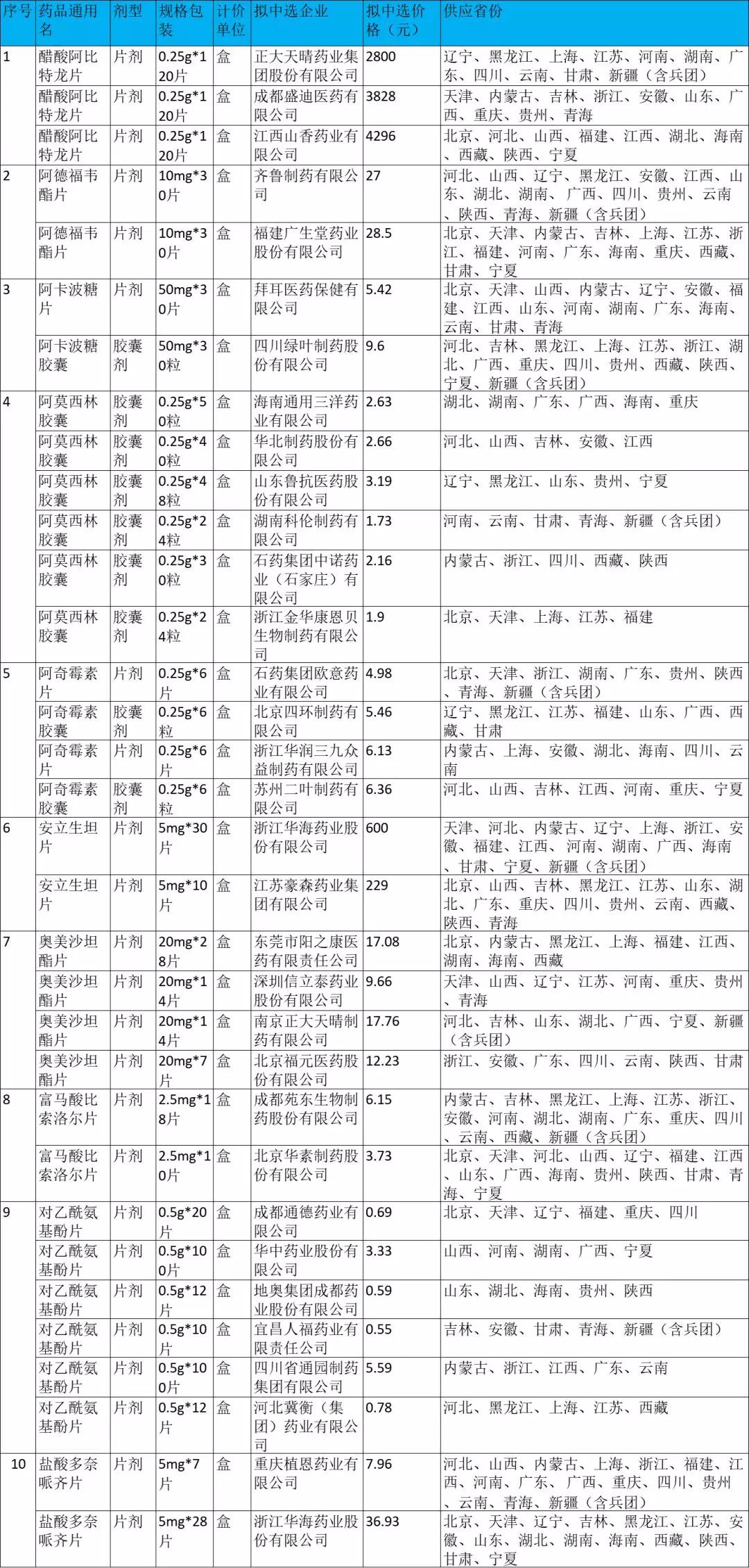 拜糖平是乙类药么,拜糖平多少钱一盒