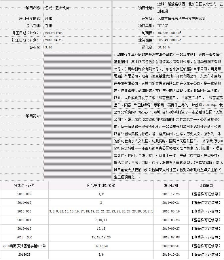 五洲观澜b区6期交房,五洲观澜现在还有现房么