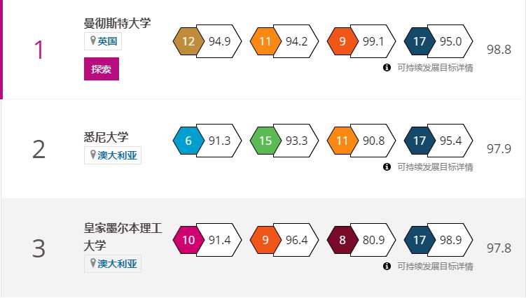 英国留学曼彻斯特大学好吗,英国留学生曼彻斯特