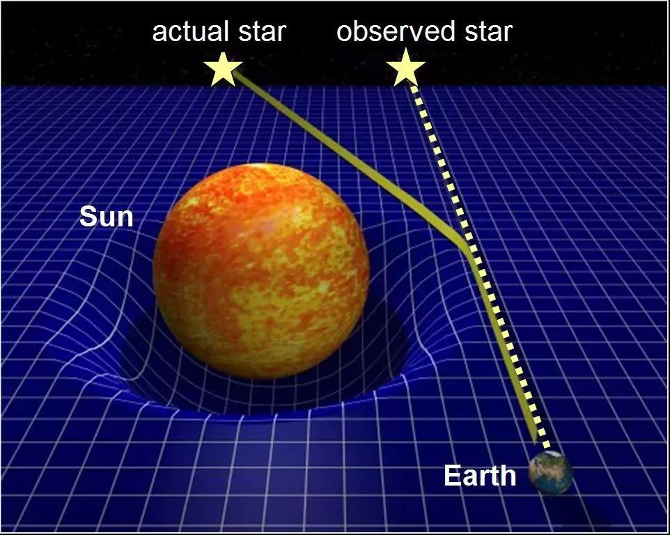 近100年最伟大的发现,近500年最伟大的科学发现