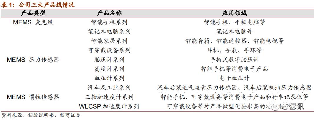 上市首日暴涨医药股,上市首日涨幅最高纪录