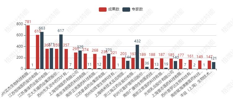 2021年长三角地区医药制造业TOP对标分析报告（节选）