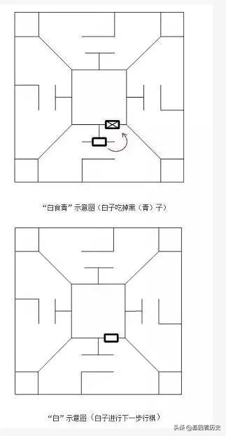 六博棋失传真相,六博棋失传物品