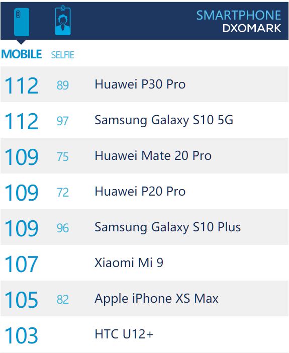 三星拍照pk华为,三星手机与华为手机拍照评测