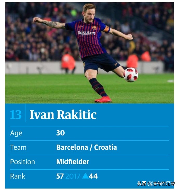 卫报年度百大球星,卫报百大球星完整排名