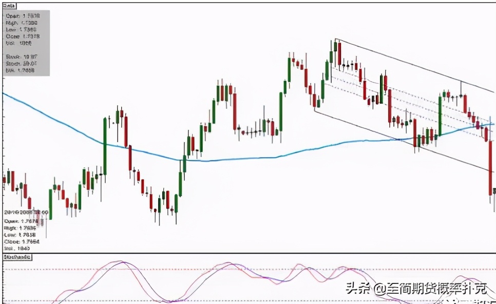 日内短线交易做什么好,日内短线交易的操作节奏
