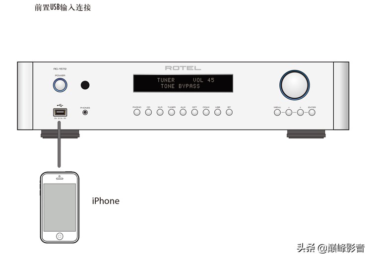 英国路遥ROTELRC-1572立体声前置放大器
