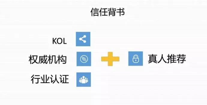 朋友圈海报推广模板,爆款裂变海报制作