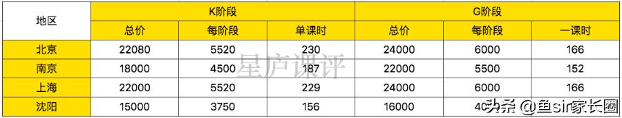 励步英语多久上保险,励步英语线下课程体系
