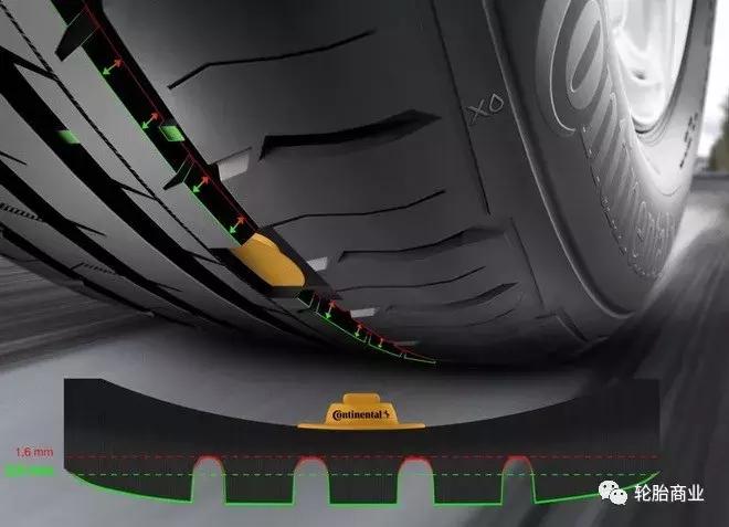 德国马牌轮胎最新款,德国马牌实力全开