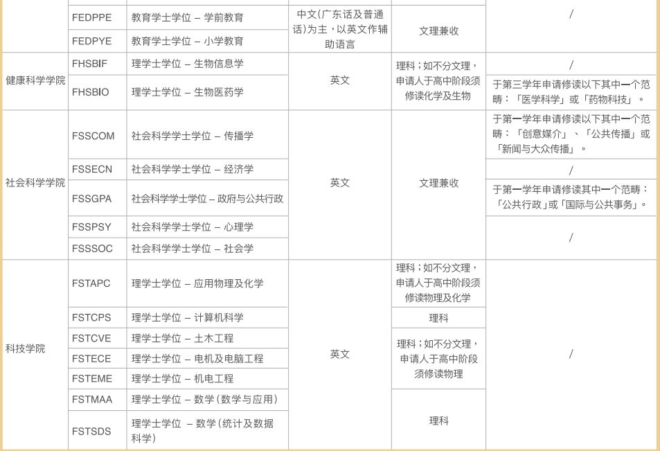 澳门大学硕士各个专业申请条件,澳门大学国际生本科申请条件详解
