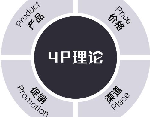 全案品牌策划有哪些,品牌全案策略推广在哪里