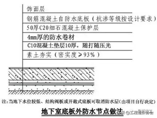 万科建筑施工讲解,万科最新施工标准