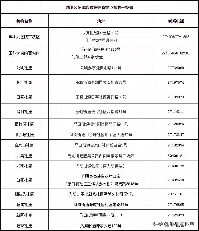 深圳女性免费筛查,免费两次筛查对象