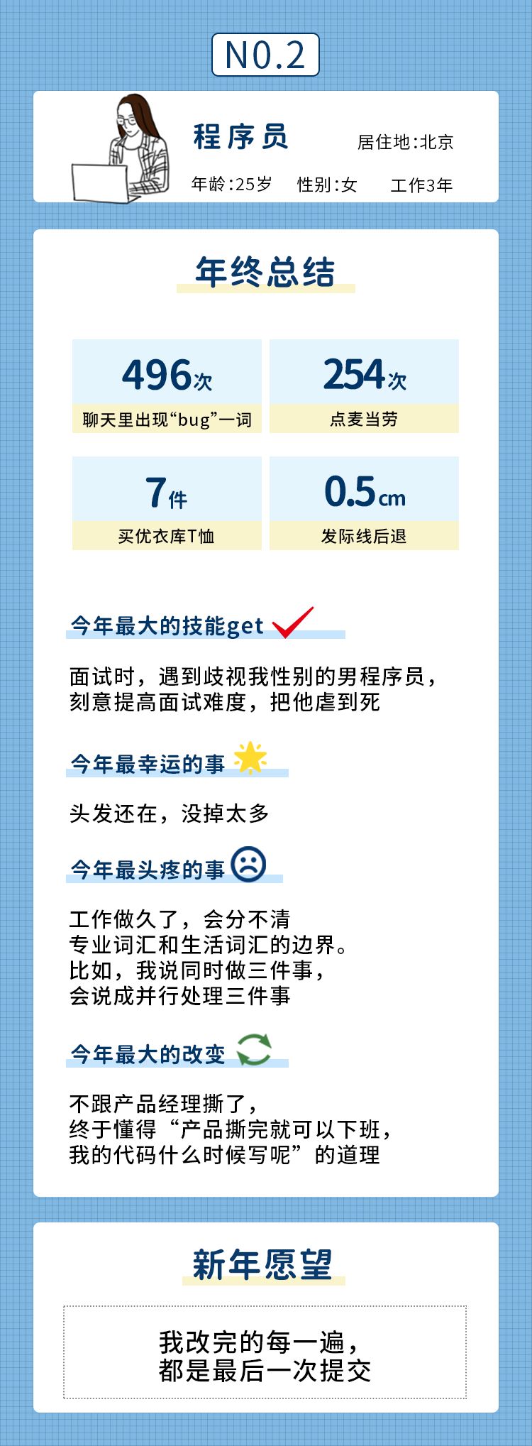 职业人年终个人总结,新员工年终工作感悟三句话