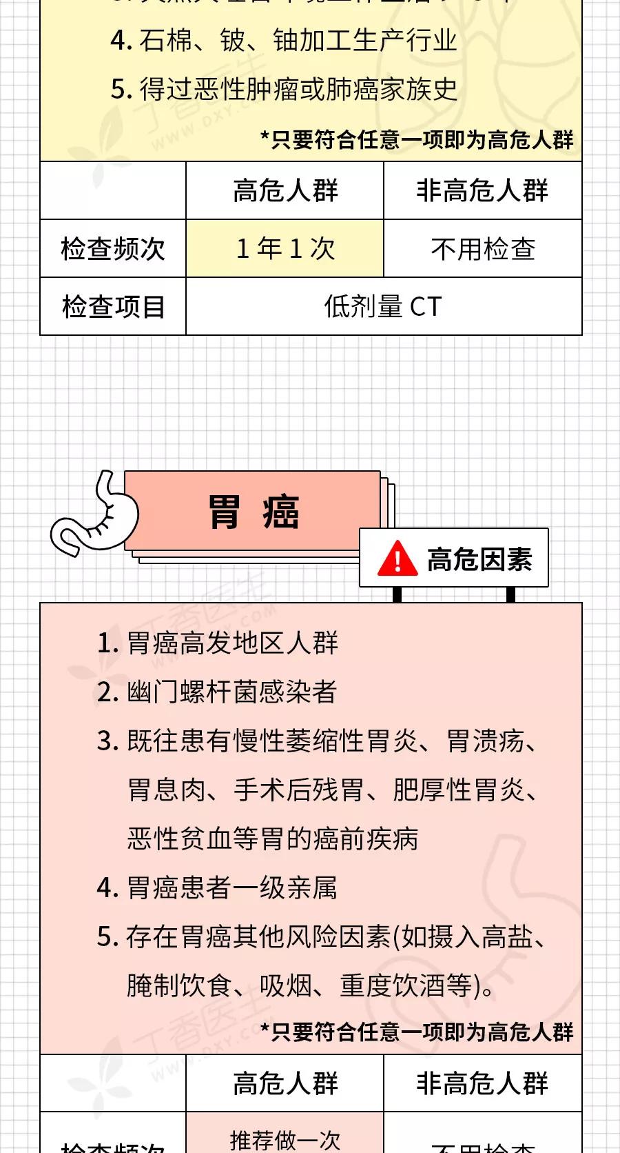 癌症来前，身体已经给了你N次机会！最后一根救命稻草，收藏自检