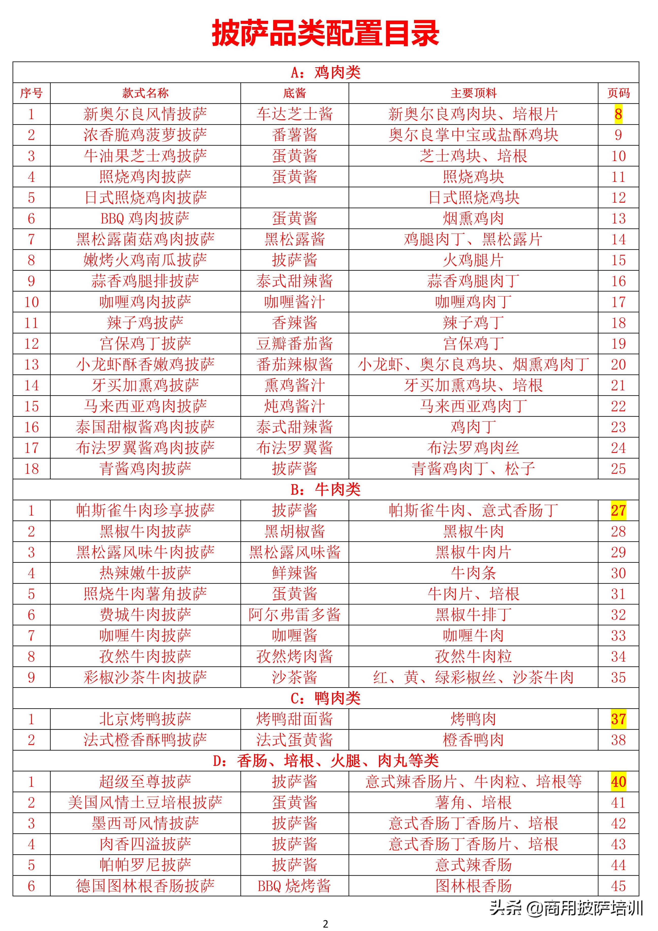 学做披萨加盟费多少,学做披萨在哪里能学到