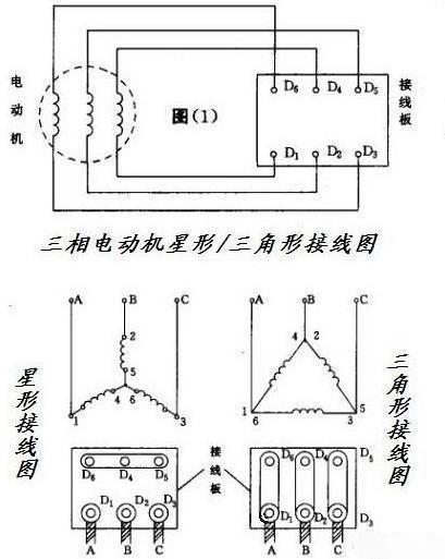 三相电动机不接地线,三相电动机不接地线行吗