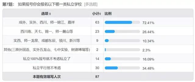 逾七成家长认可校内课后服务,2023中考家长必看讲座