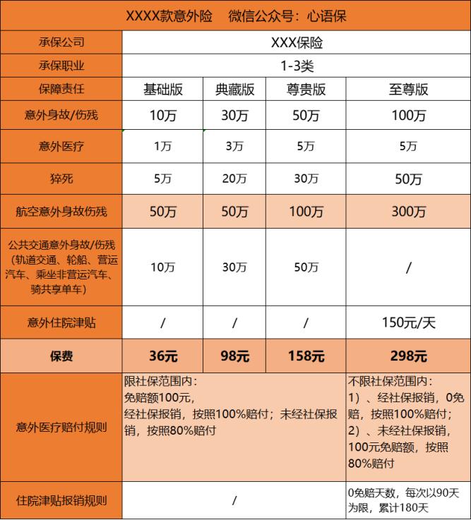 中国人寿百万如意行好不好,中国人寿百万如意行怎么讲